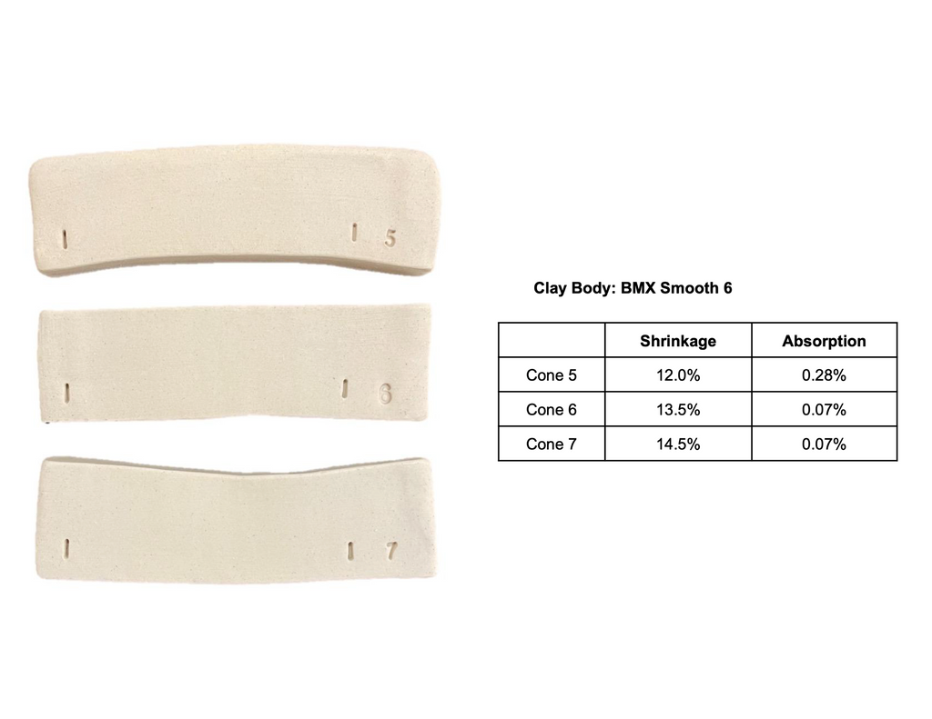 BMX Cone 6 | Mid-fire stoneware