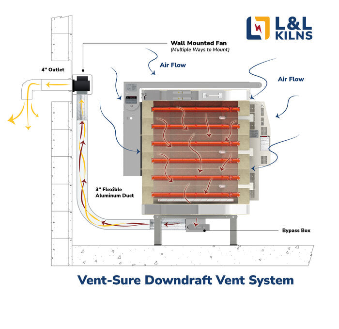 Vent-Sure Downdraft Kiln Vent System by L&L