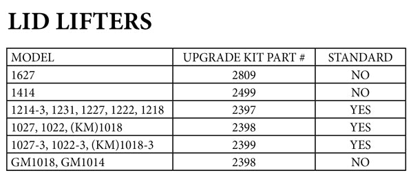 Lid Lifter Upgrade Kit
